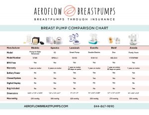 Aeroflow breastpumps chart