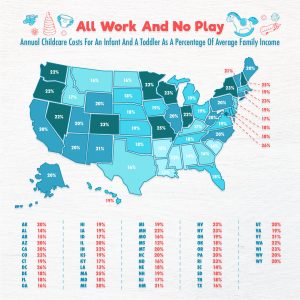 cost of child care for an infant and a toddler as a percent of income